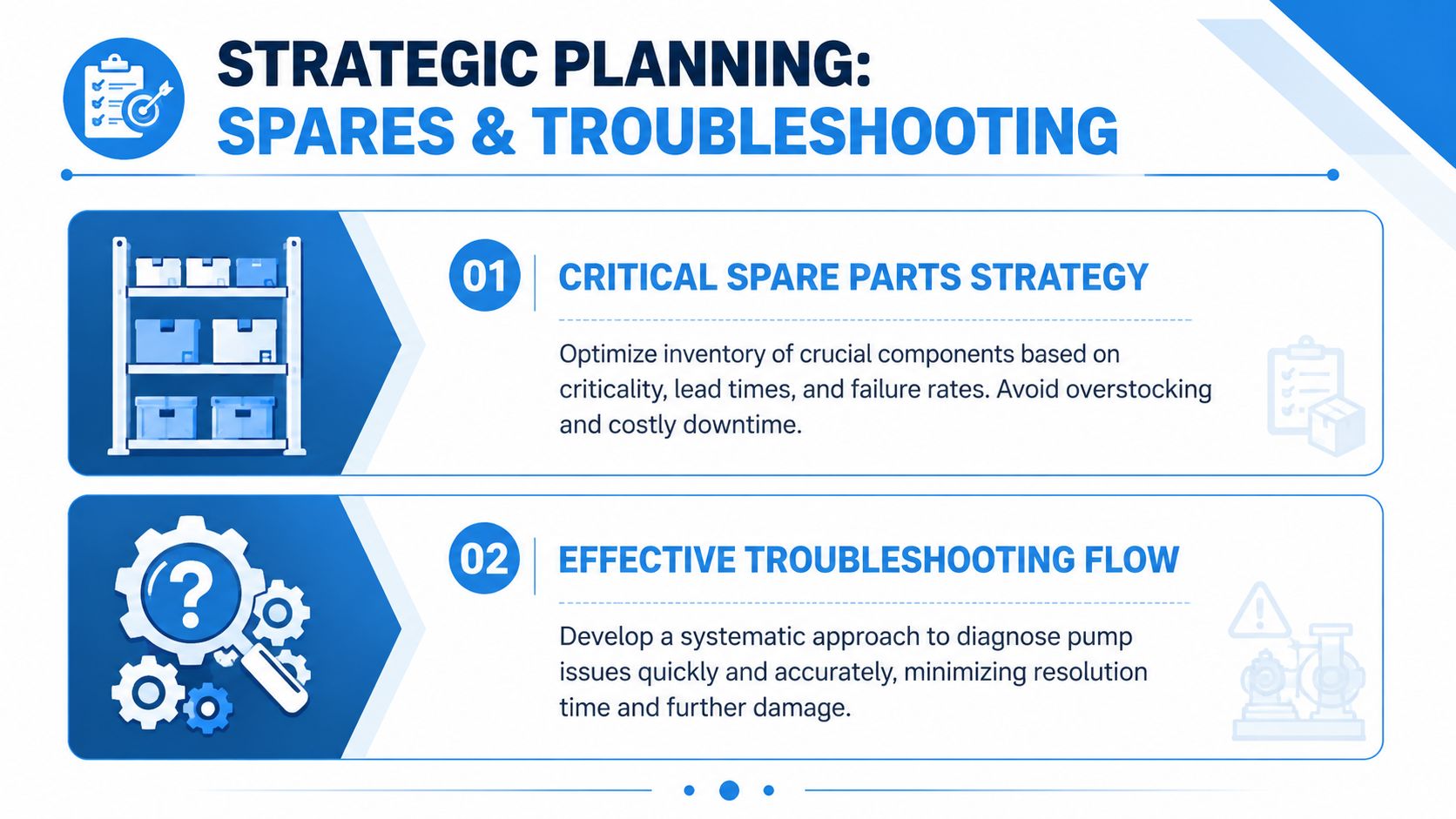 An infographic titled Strategic Planning: Spares & Troubleshooting detailing critical spare parts strategy and effective troubleshooting flow.