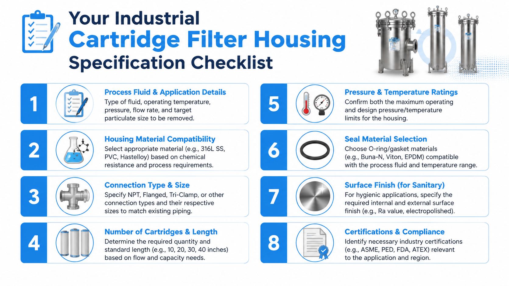 A professional infographic checklist outlining key considerations for specifying industrial cartridge filter housing units.